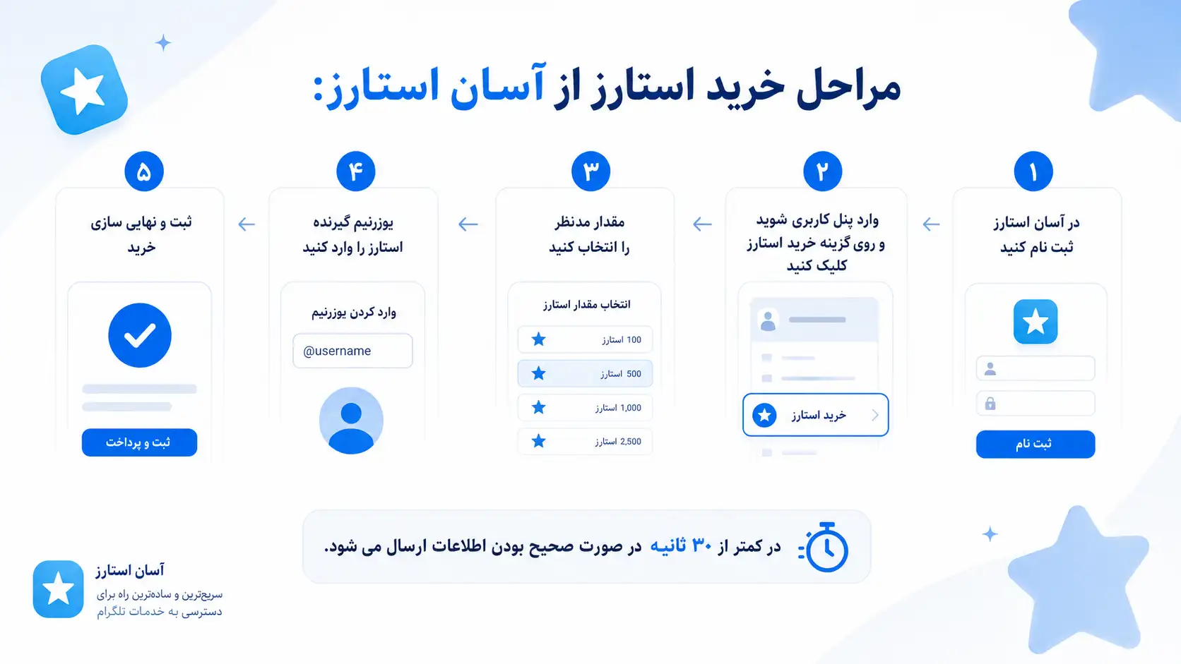خرید استارز تلگرام از آسان استارز (گام به گام) مراحل گام به گام خرید استارز از آسان استارز