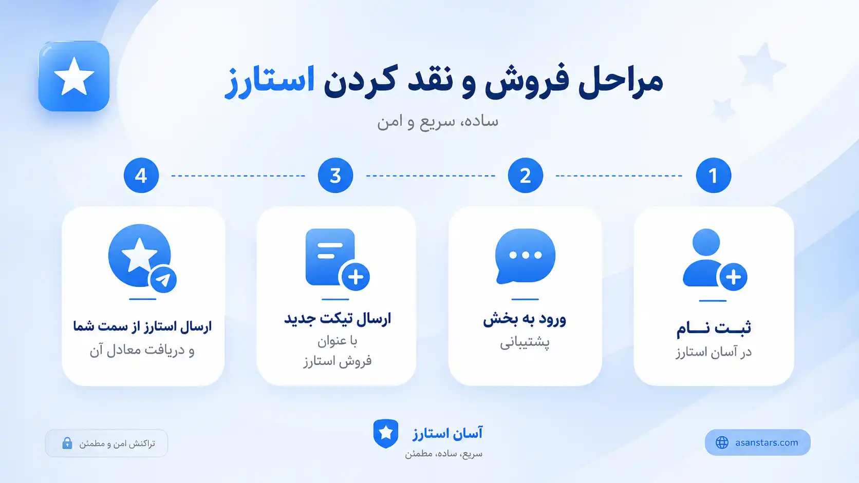 راهکار جایگزین:فروش استارز در آسان استارز مراحل فروش و نقد کردن استارز